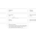 Redmi 15 4G - TDRA Certification