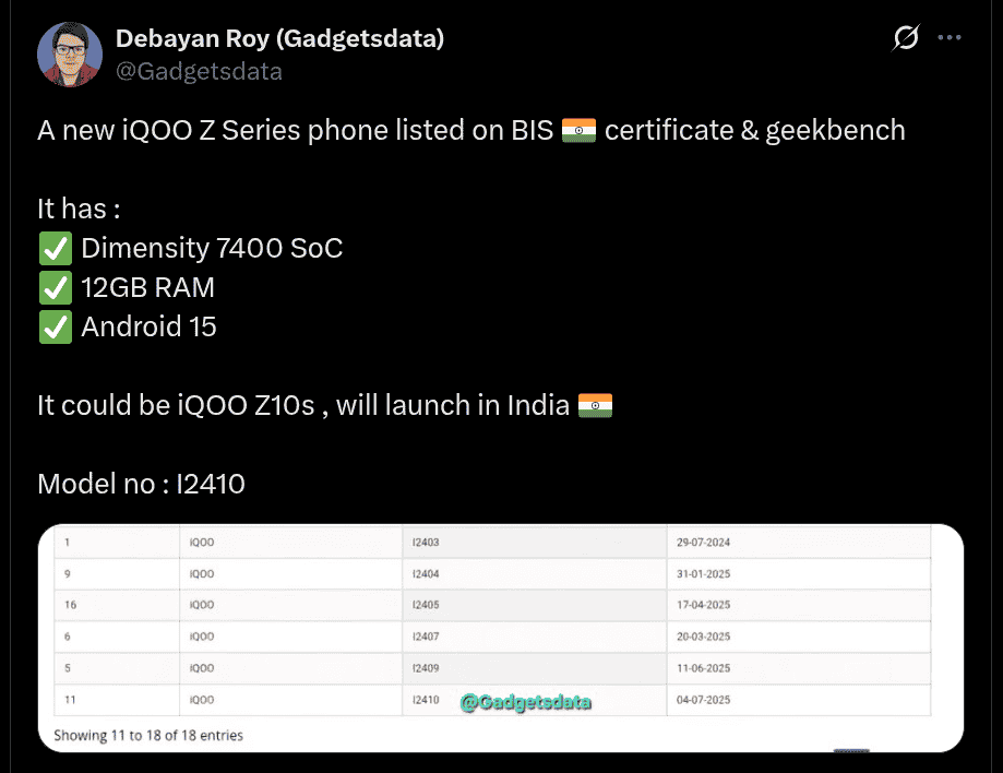 Vivo I2410 - BIS Listing (X Post)