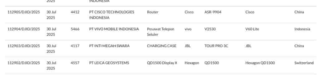 Vivo V60 Lite ('V2530') - SDPPI Certification