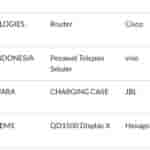 Vivo V60 Lite ('V2530') - SDPPI Certification