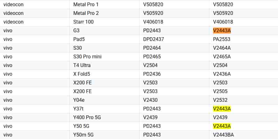 Vivo Y37T and Vivo G3 - Google Play Console Supported Devices List