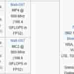 itel 'S688LN' - Chip Details