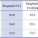 DeepSeek-V3.1 - Image (1)