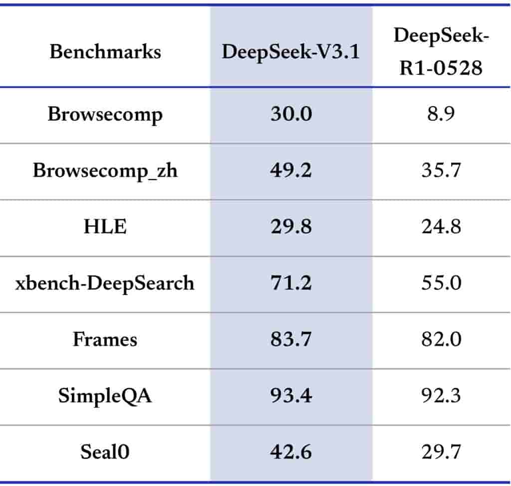 DeepSeek-V3.1 - Image (2)
