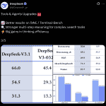 DeepSeek-V3.1 - X Post (3)