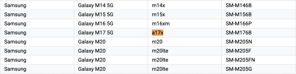 Galaxy F17 5G Supported devices list