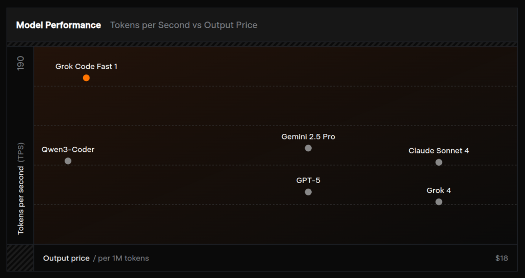 Grok Code Fast 1 - SWE-Bench-Verified