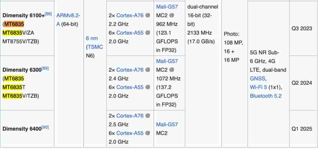 Infinix HOT 60i 5G (X6730) - Chip Details