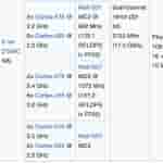 Infinix HOT 60i 5G (X6730) - Chip Details