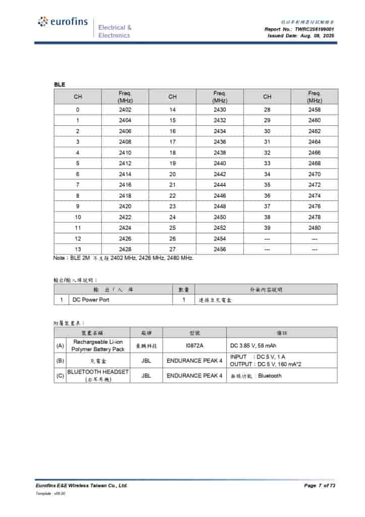 JBL Endurance Peak 4 - NCC Certification (4)