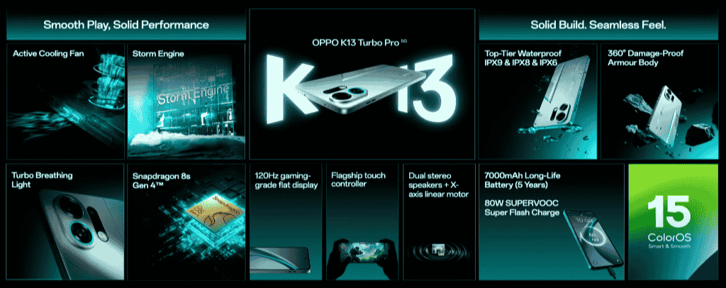 OPPO K13 Turbo Pro 5G - Key Specs