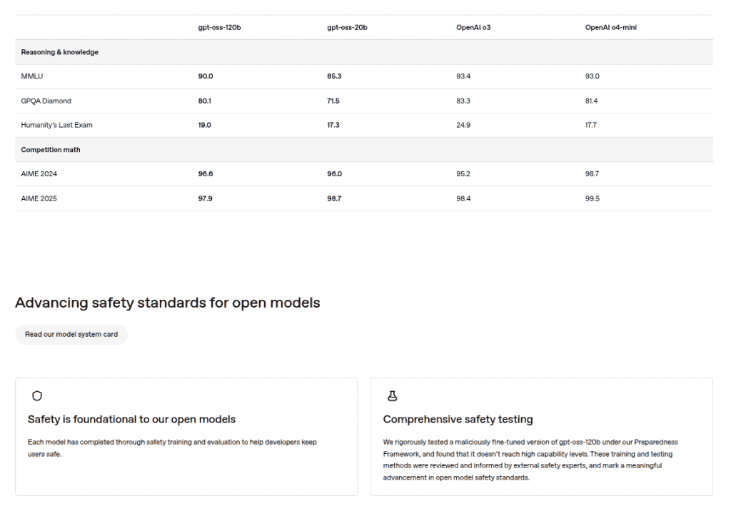 OpenAI New Open-Weight 'gpt-oss-120b' and 'gpt-oss-20b' Models - Benchmark and Security Standards