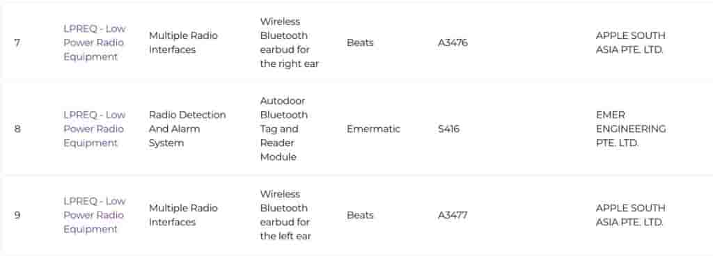 Powerbeats Fit - IMDA Certification