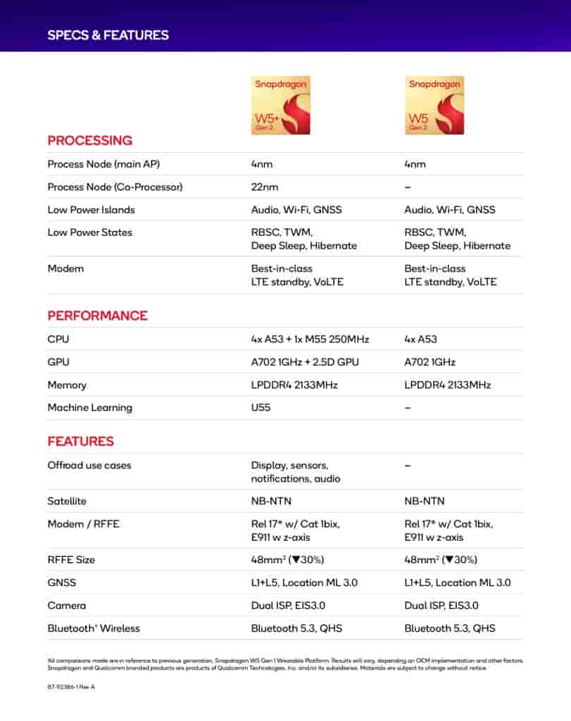 Qualcomm Snapdragon W5+ Gen 2 and W5 Gen 2 Platforms - Key Specs (2)