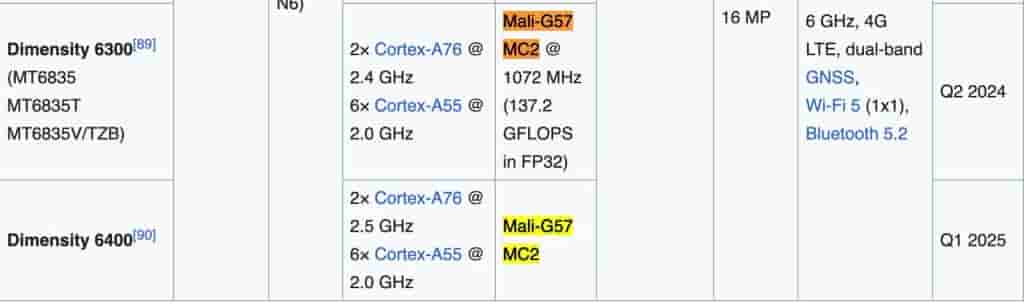 Realme 15T 5G (RMX5111) - Chip Details