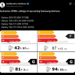 Samsung Galaxy S25 FE, Galaxy Tab S10 Lite, Galaxy Tab S11, and Galaxy Tab S11 Ultra EPREL Ratings Revealed - X Post