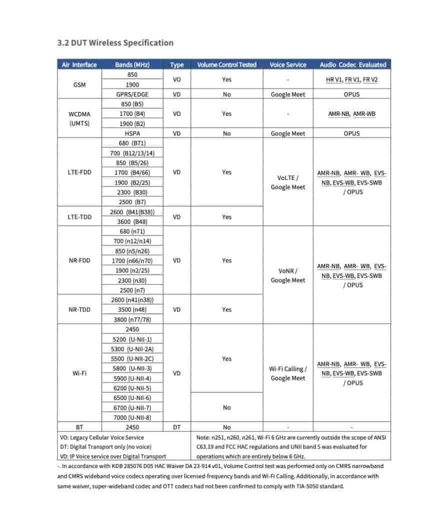 Samsung Galaxy S25 FE (SM-S731U, SM-S731U1) - FCC Certification (3)