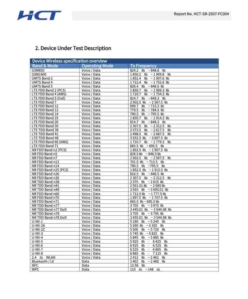 Samsung Galaxy S25 FE (SM-S731U, SM-S731U1) - FCC Certification for USA