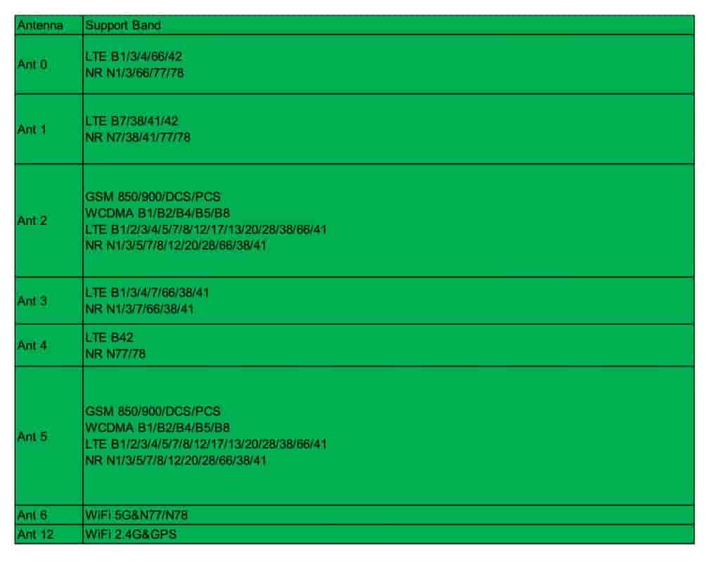 Tecno Spark 40 5G - FCC Certification (3)