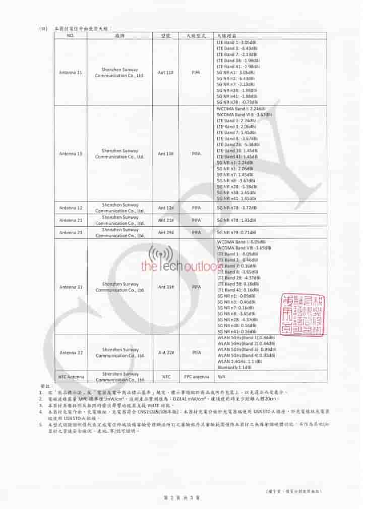 Vivo V60 Lite 5G - NCC Certification (2)
