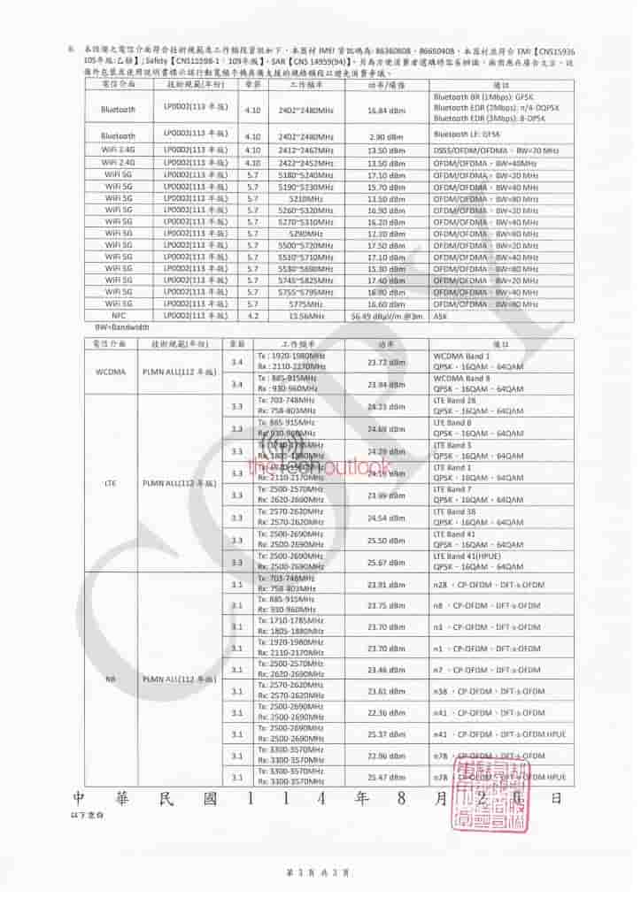 Vivo V60 Lite 5G - NCC Certification (3)