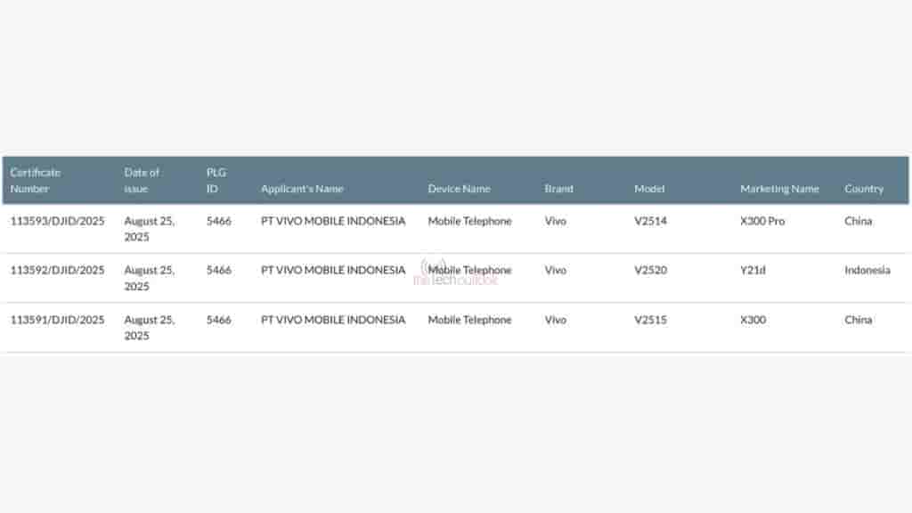 Vivo X300 Series and Vivo Y21d - SDPPI Certification