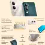 Vivo Y04 and Y04e - Key Specs