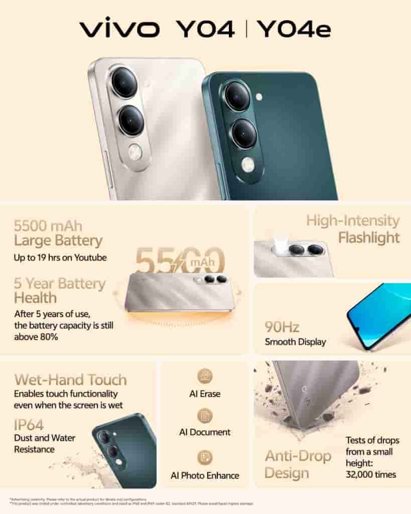 Vivo Y04 and Y04e - Key Specs