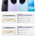 Vivo Y500 - Tops Authoritative Media Battery Life Tests (Poster)