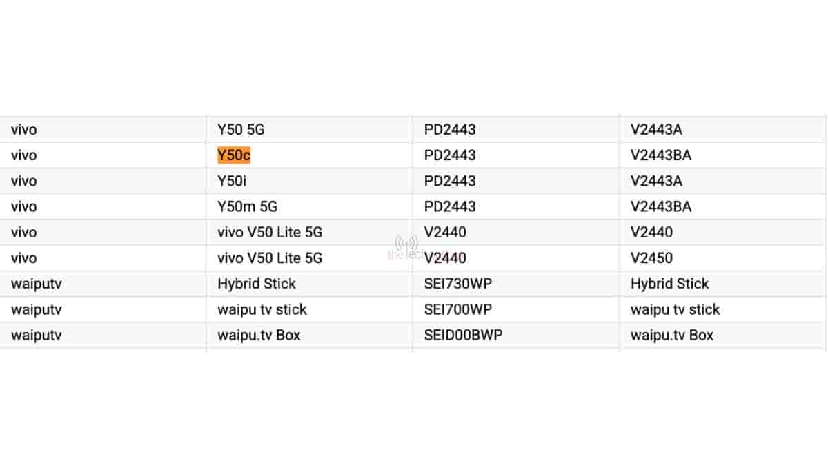 Vivo Y50C and Y50i - Google Play Console Supported Devices List