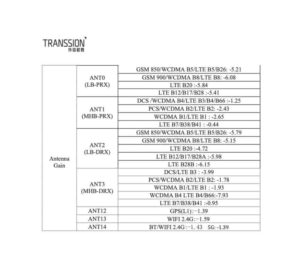 itel 'S688LN' - FCC Certification (3)