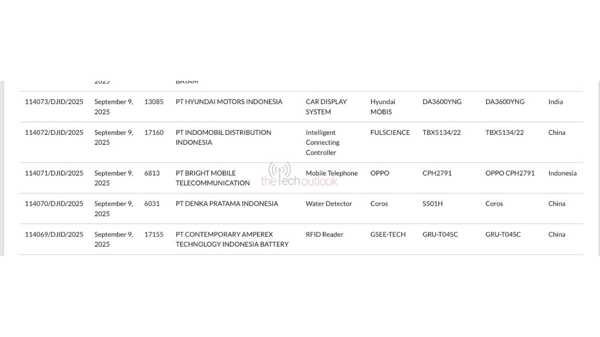 Alleged OPPO Find X9 - SDPPI Certification