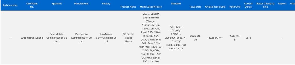 Alleged Vivo X300 - 3C Certification