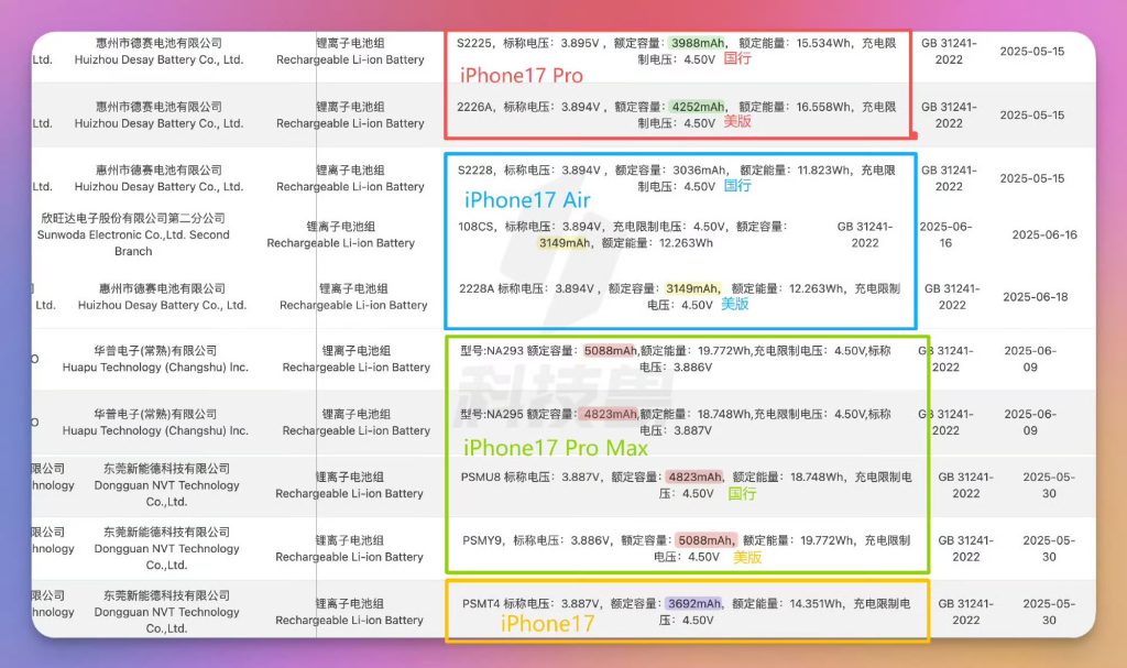 Apple iPhone 17 Series Actual Battery Capacities Revealed Via Chinese Regulatory Platform - Image
