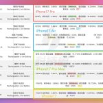 Apple iPhone 17 Series Actual Battery Capacities Revealed Via Chinese Regulatory Platform - Image