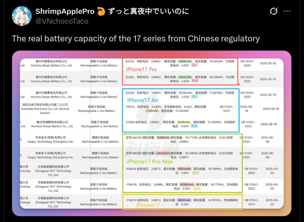 Apple iPhone 17 Series Actual Battery Capacities Revealed Via Chinese Regulatory Platform - X Post
