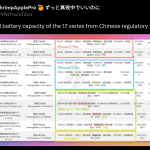 Apple iPhone 17 Series Actual Battery Capacities Revealed Via Chinese Regulatory Platform - X Post