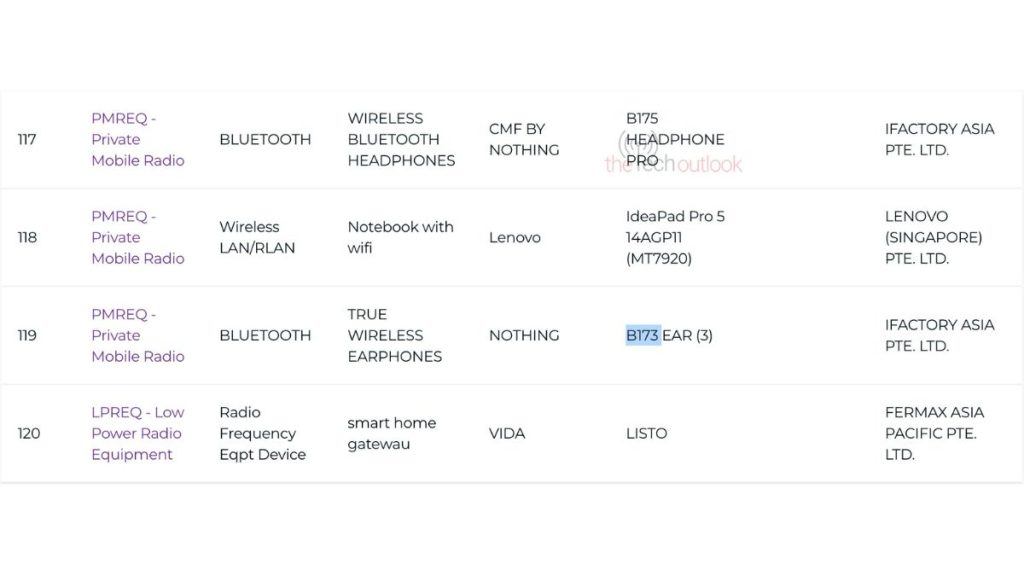 CMF Headphone Pro and Nothing Ear (3) - IMDA Certification