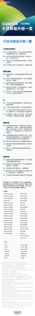 ColorOS 15 September 2025 Feature Update