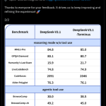 DeepSeek-V3.1-Terminus - X Post (2)