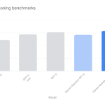 Embodied Reasoning Benchmark
