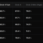 Grok 4 Fast - Benchmark (1)