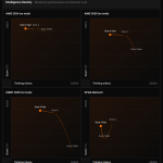 Grok 4 Fast - Benchmark (2)