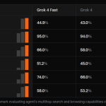 Grok 4 Fast - Benchmark (4)