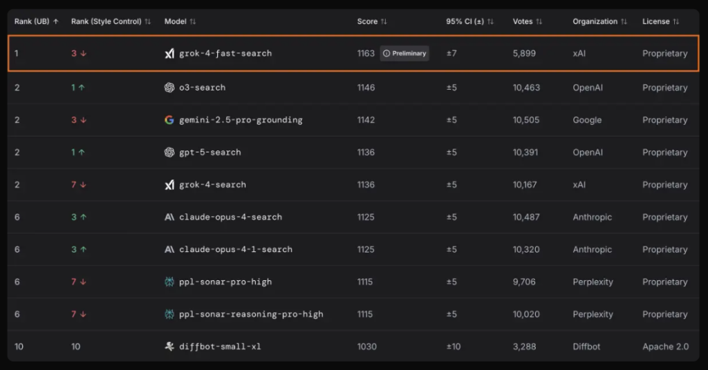 Grok 4 Fast - Benchmark (5)