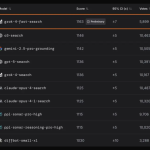 Grok 4 Fast - Benchmark (5)