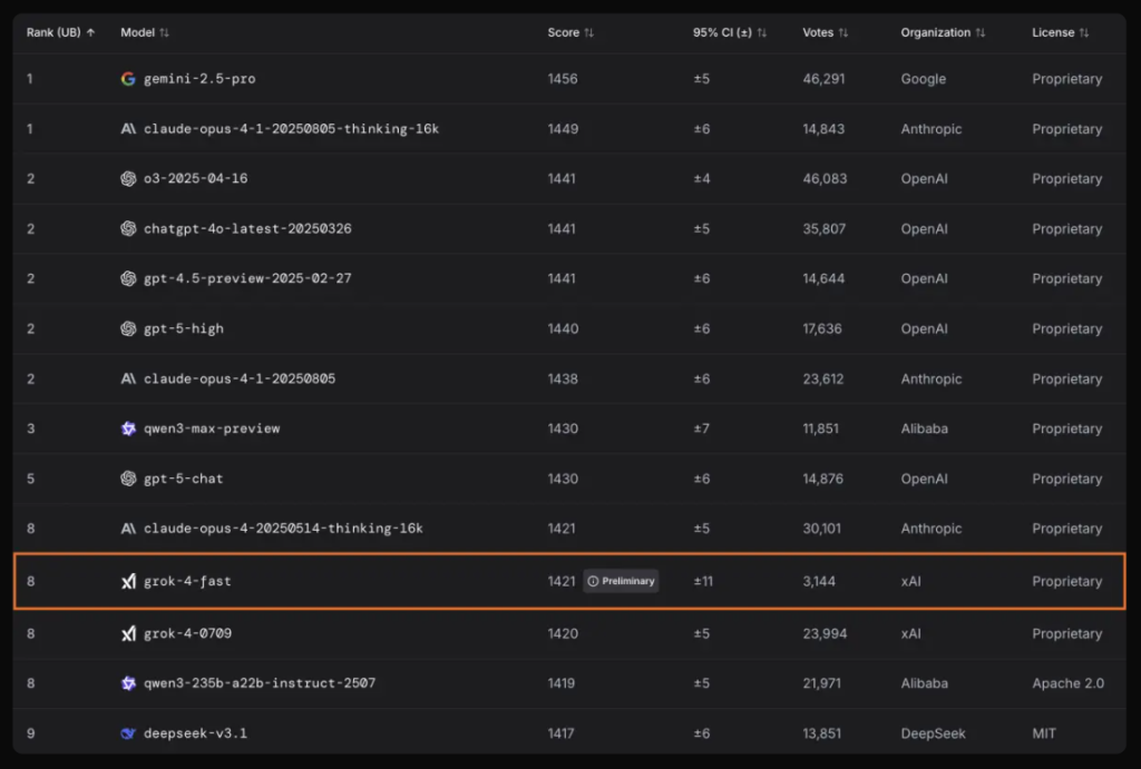 Grok 4 Fast - Benchmark (6)