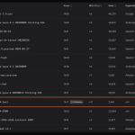 Grok 4 Fast - Benchmark (6)