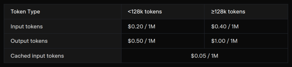Grok 4 Fast - Benchmark (Pricing)