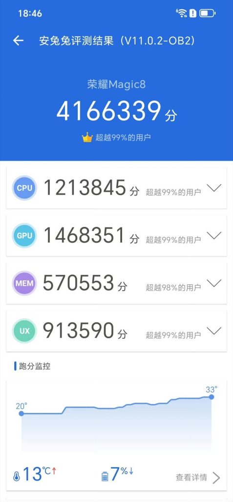 Honor Magic 8 - AnTuTu Score